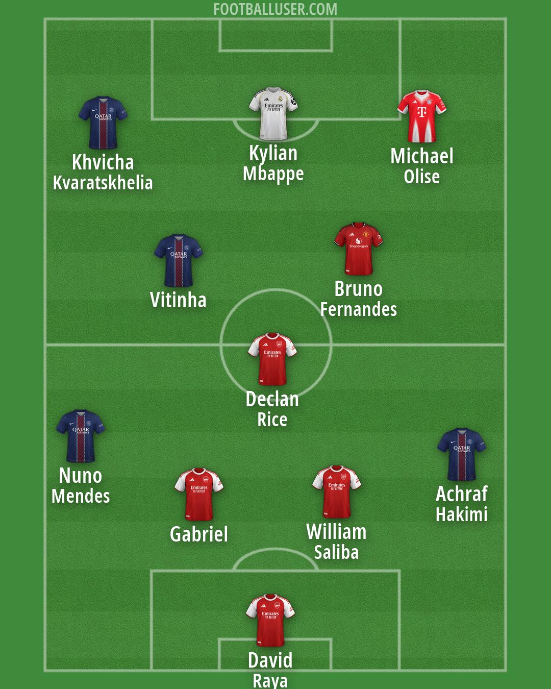 Custom Team Formation 2026