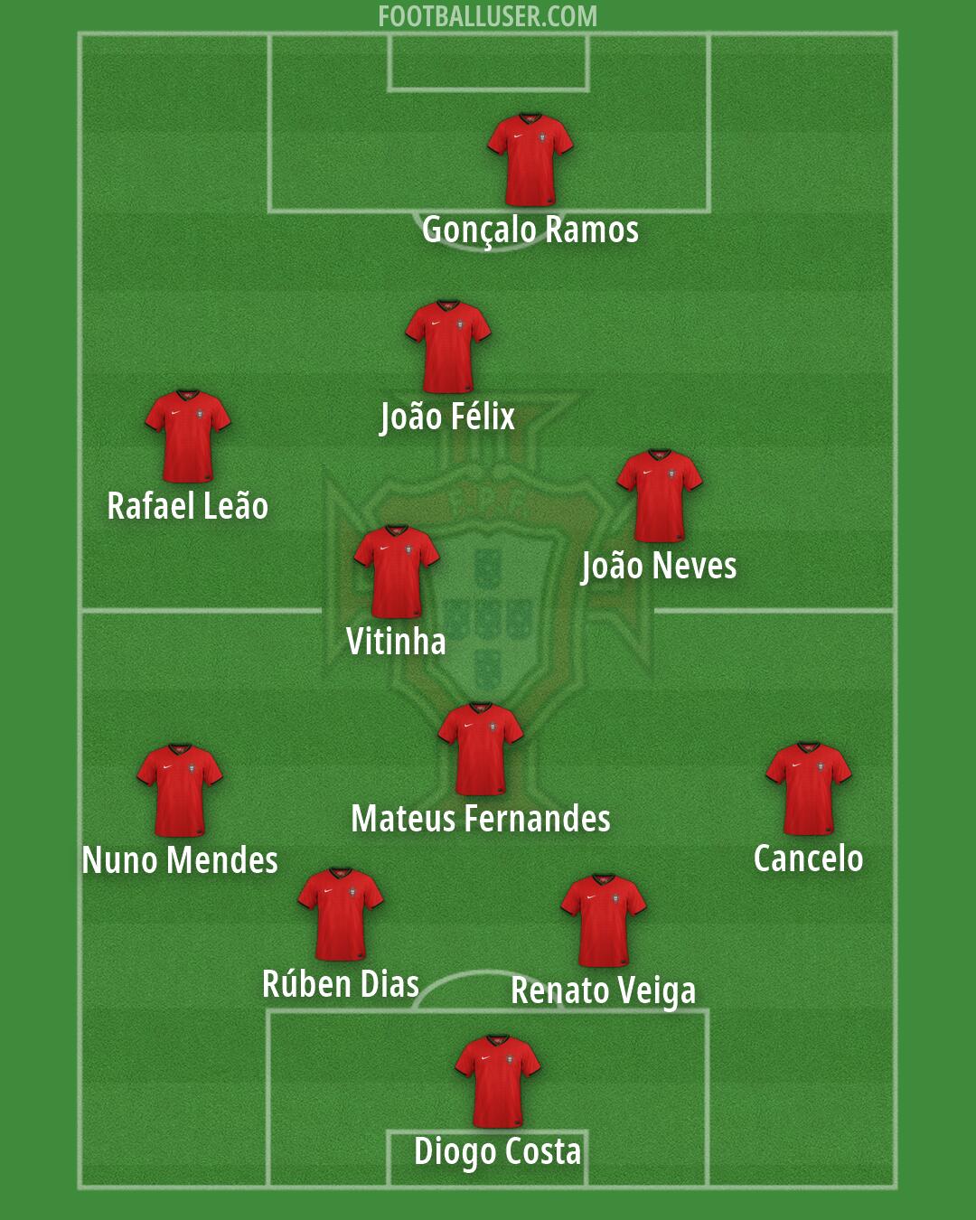 Portugal Formation 2026
