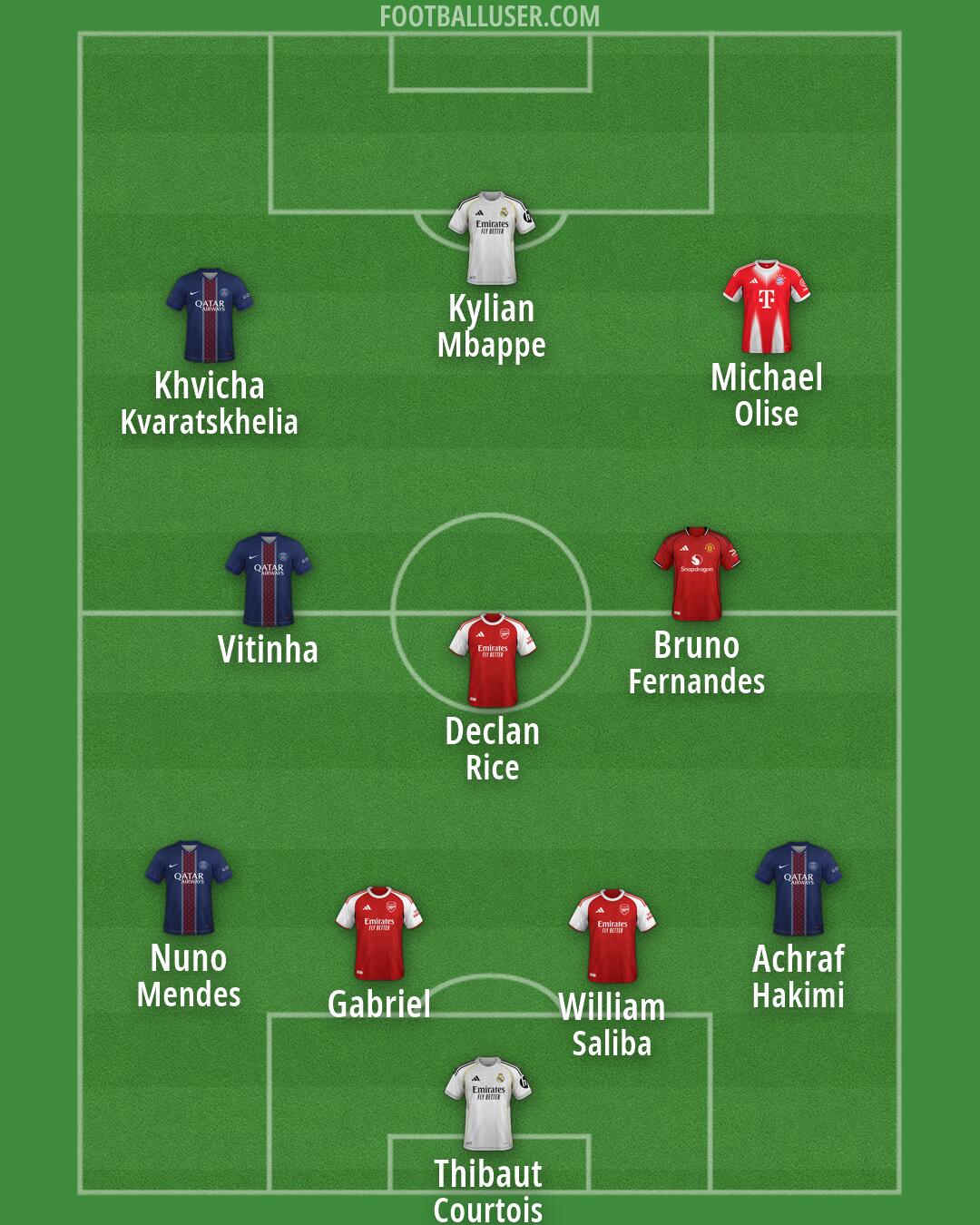 Custom Team Formation 2026