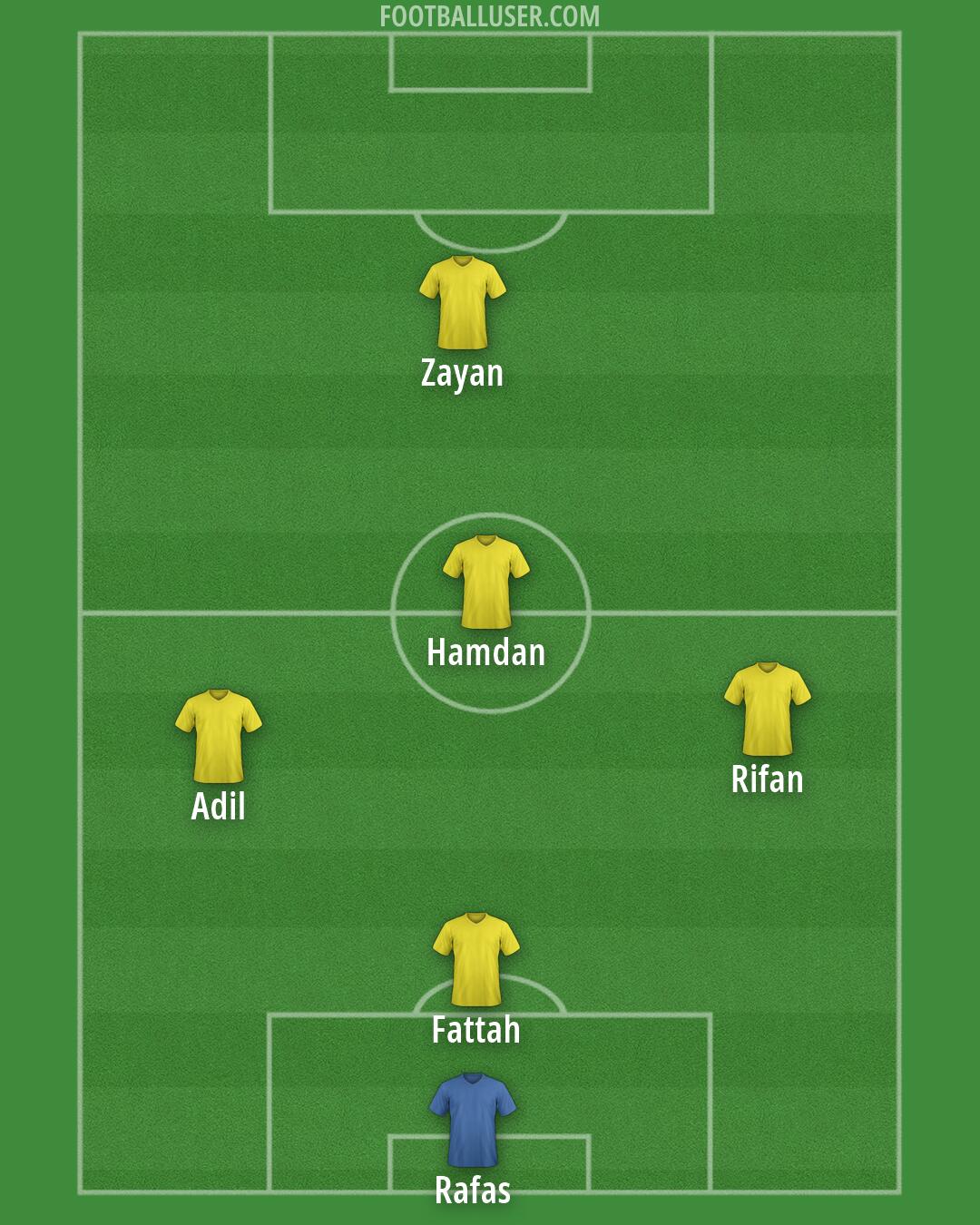 Custom Team Formation 2026