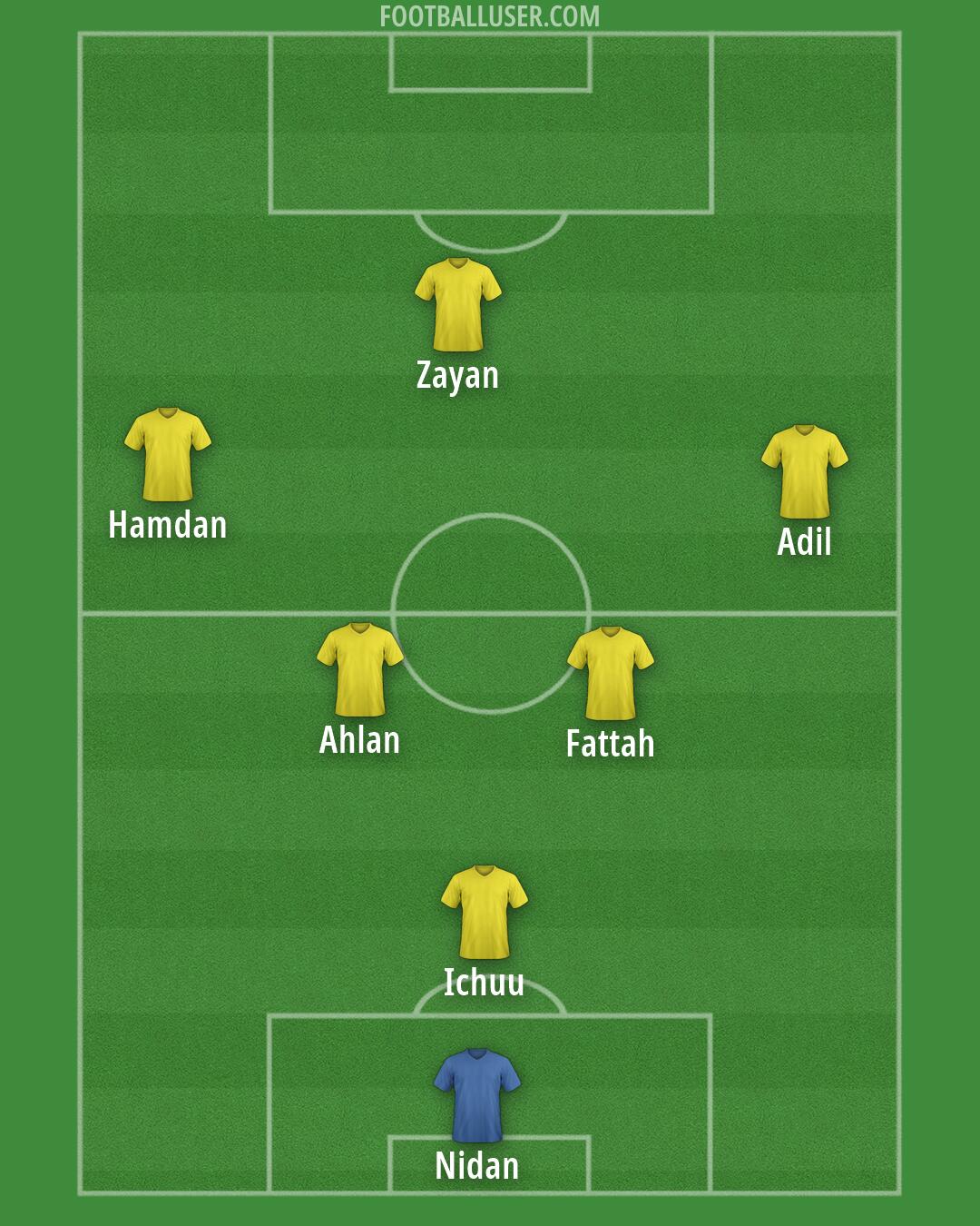 Custom Team Formation 2026