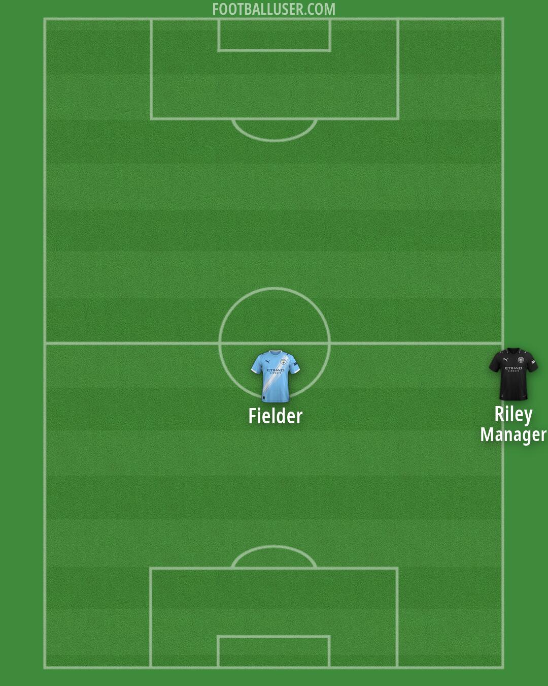 Man City Formation 2026