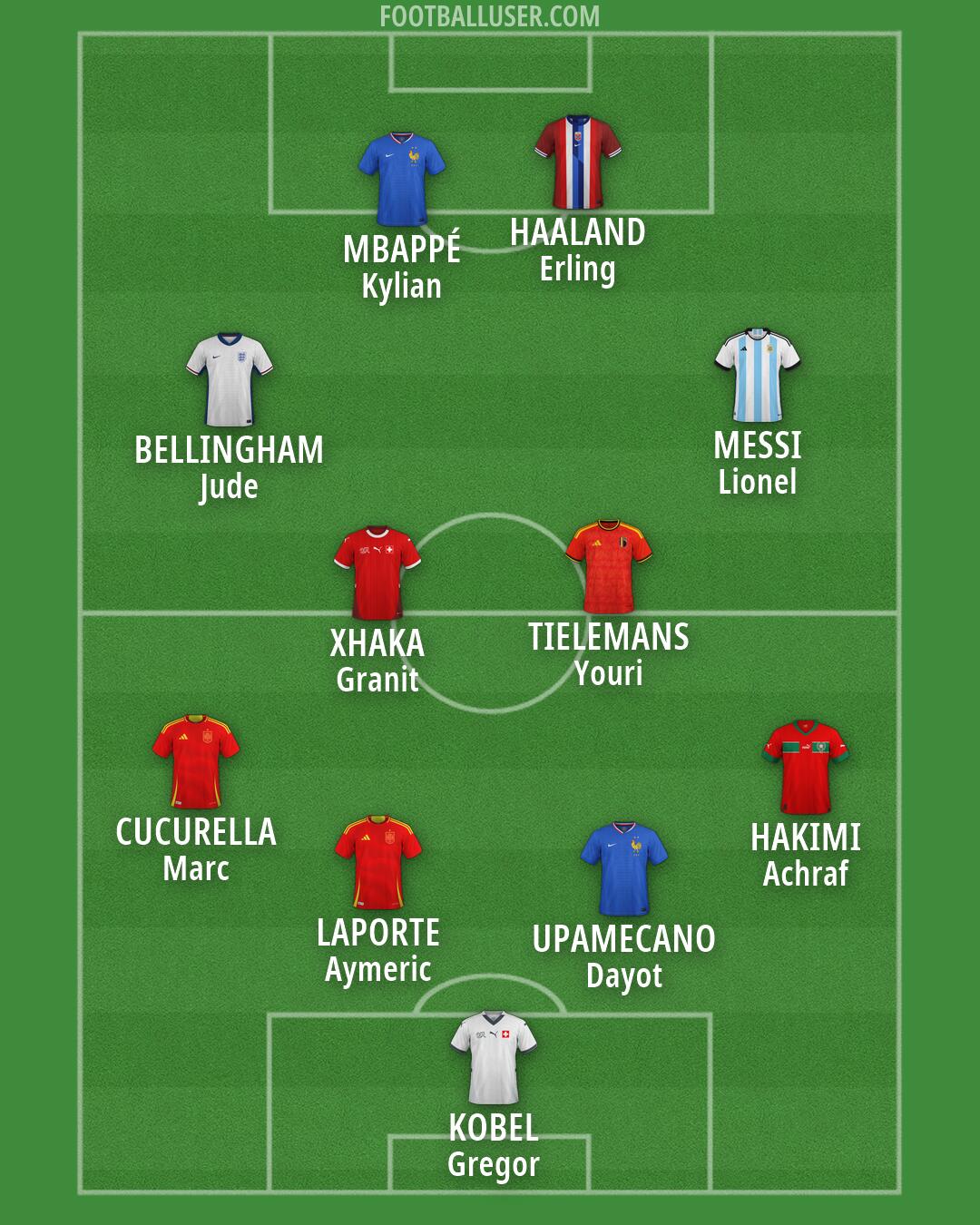 Custom Team Formation 2026