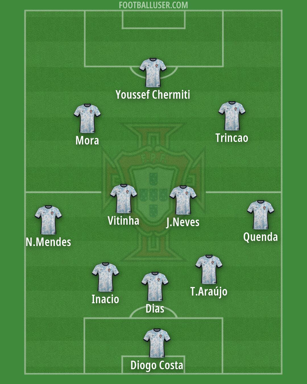 Portugal Formation 2026