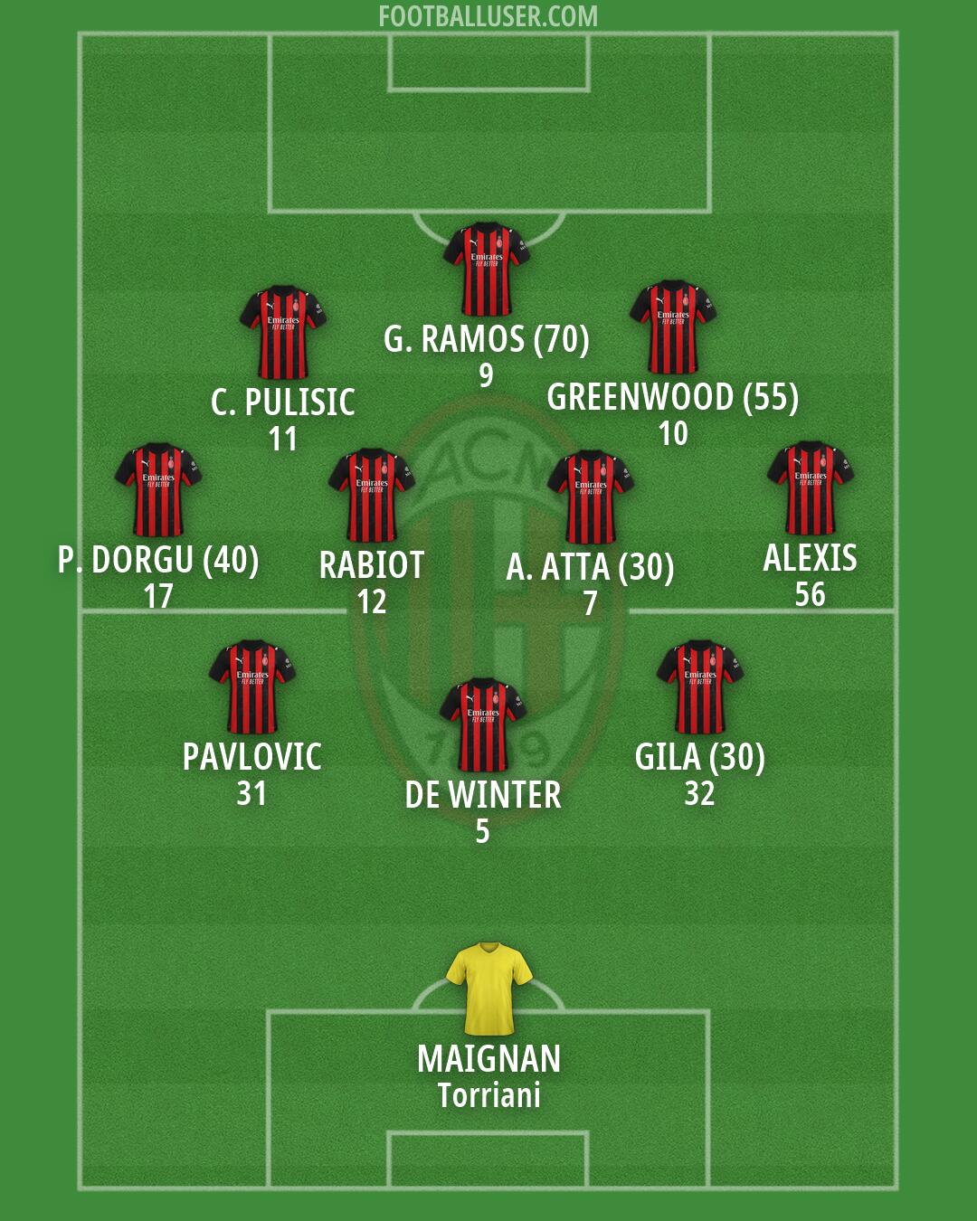 Milan Formation 2026