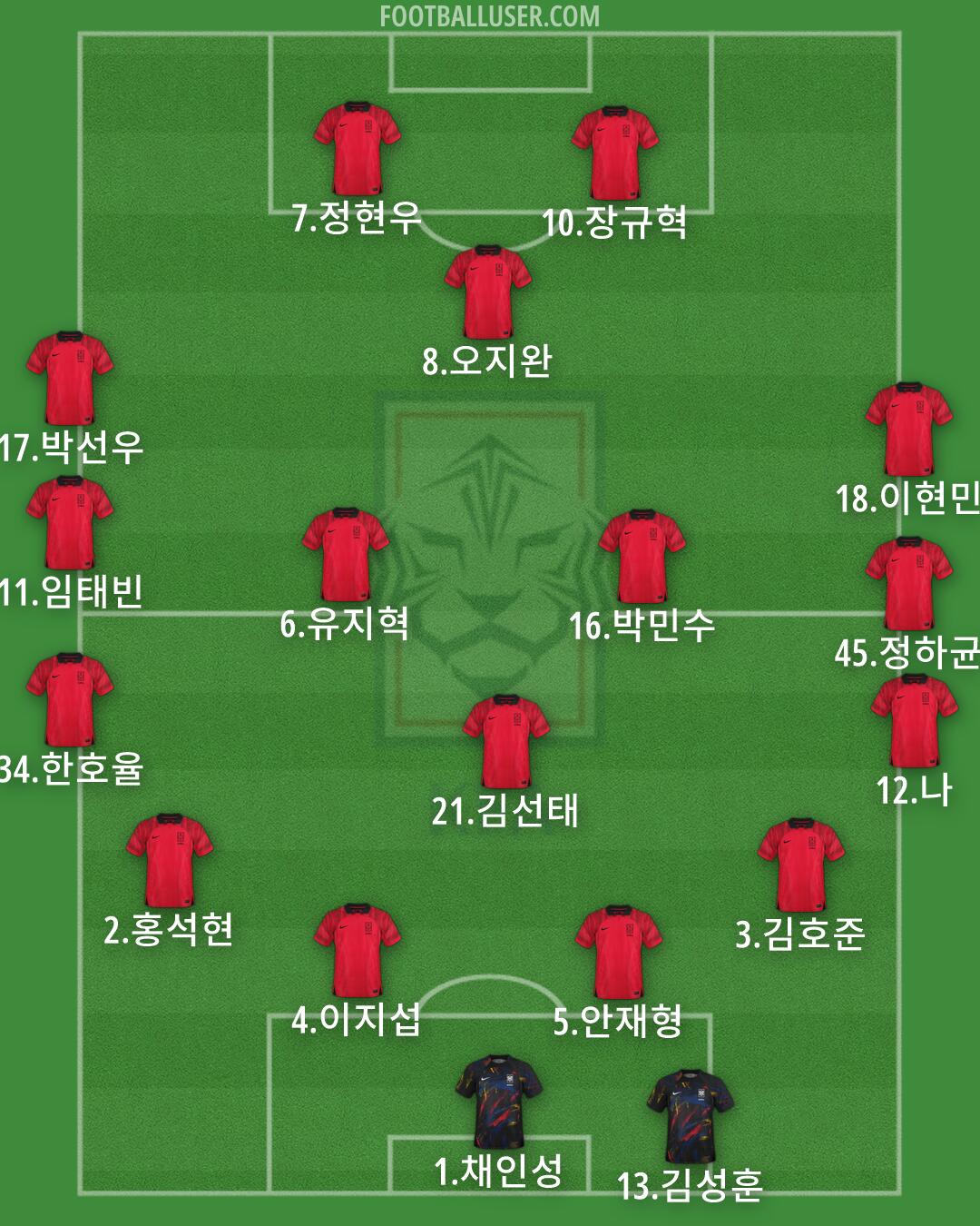 South Korea Formation 2026
