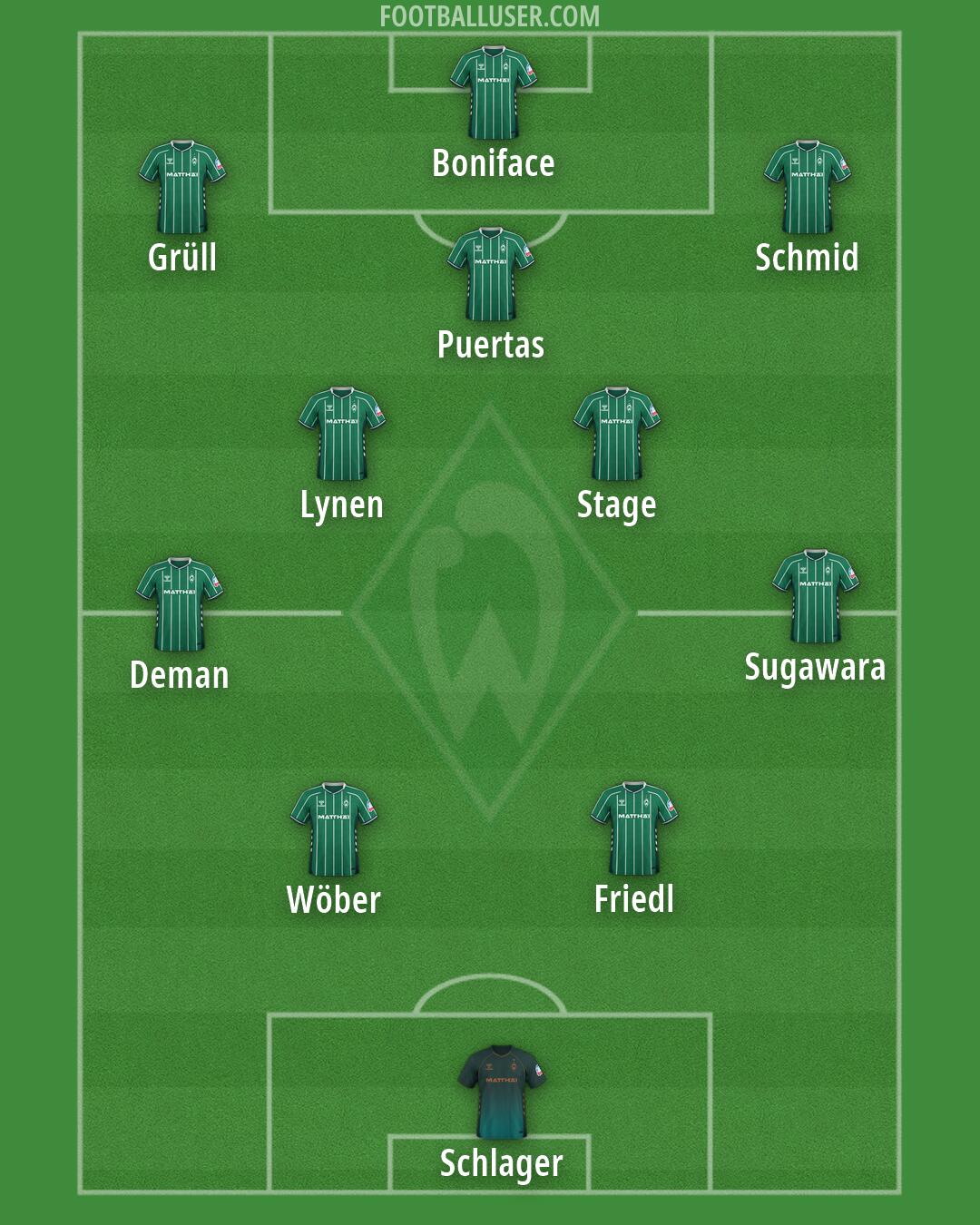 Werder Bremen Formation 2026
