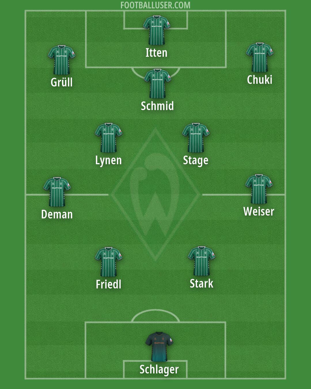 Werder Bremen Formation 2026