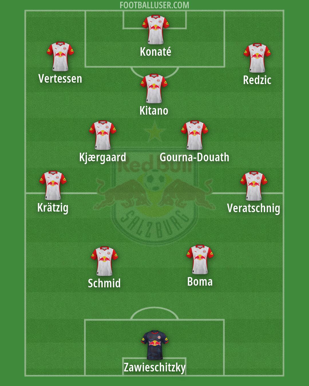 RB Salzburg Formation 2026