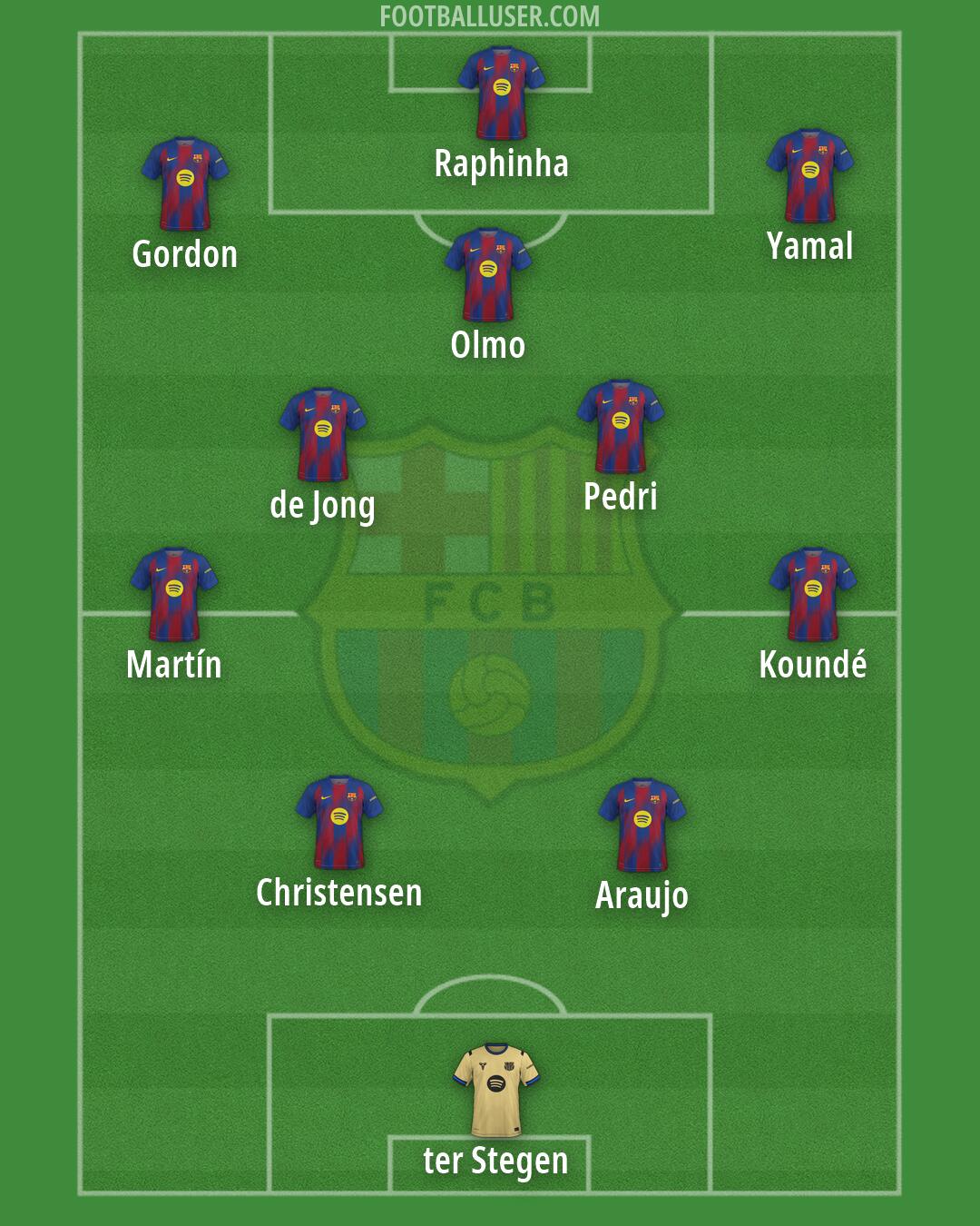 Barcelona Formation 2026