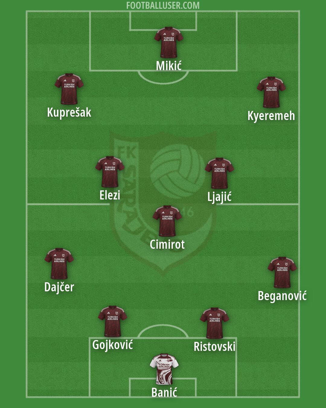 Sarajevo Formation 2026