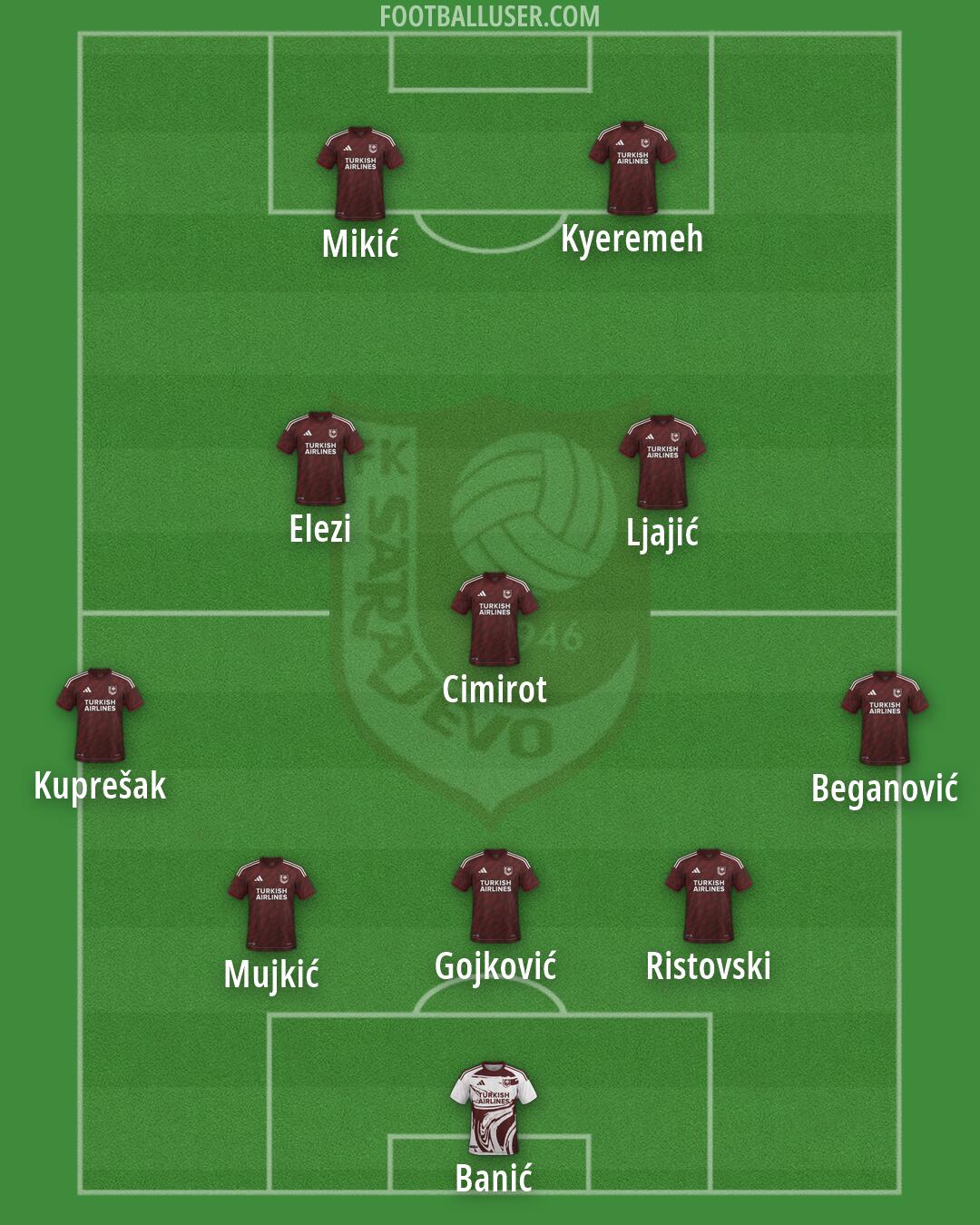 Sarajevo Formation 2026