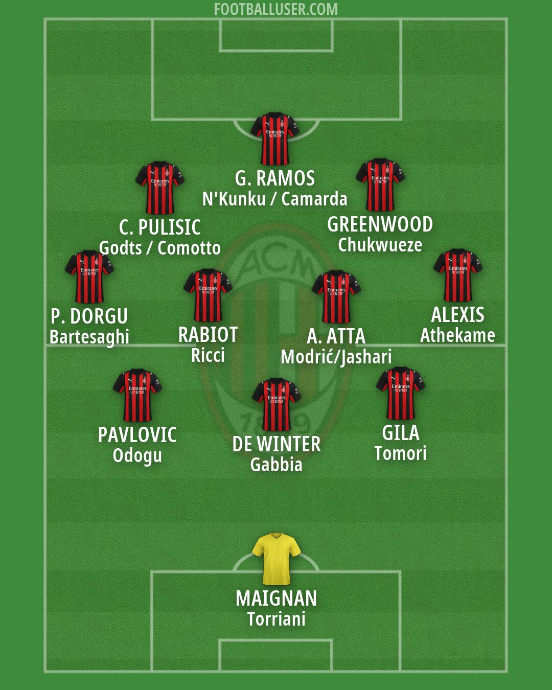 Milan Formation 2026