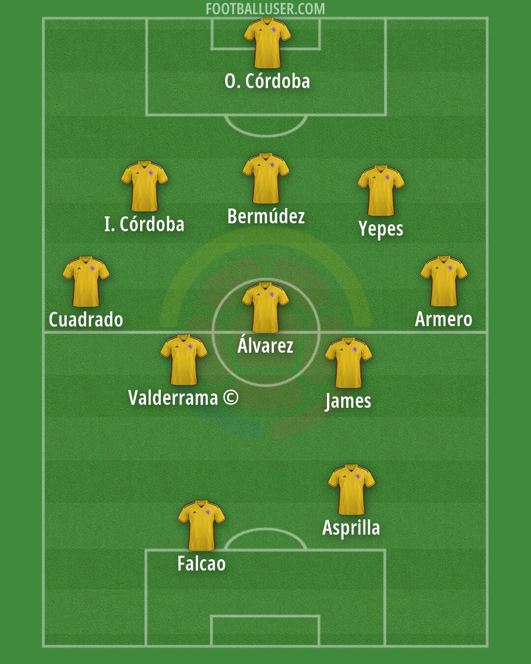 Colombia Formation 2026