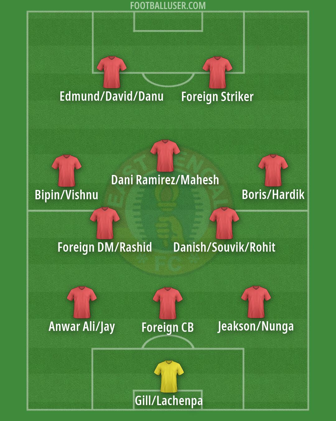 East Bengal Formation 2026
