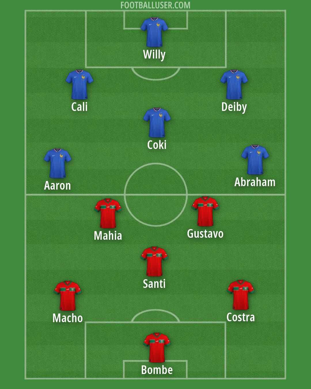 Custom Team Formation 2026