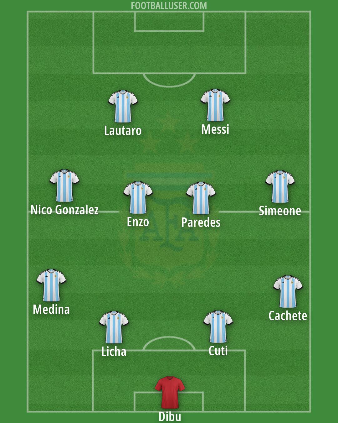 Argentina Formation 2026