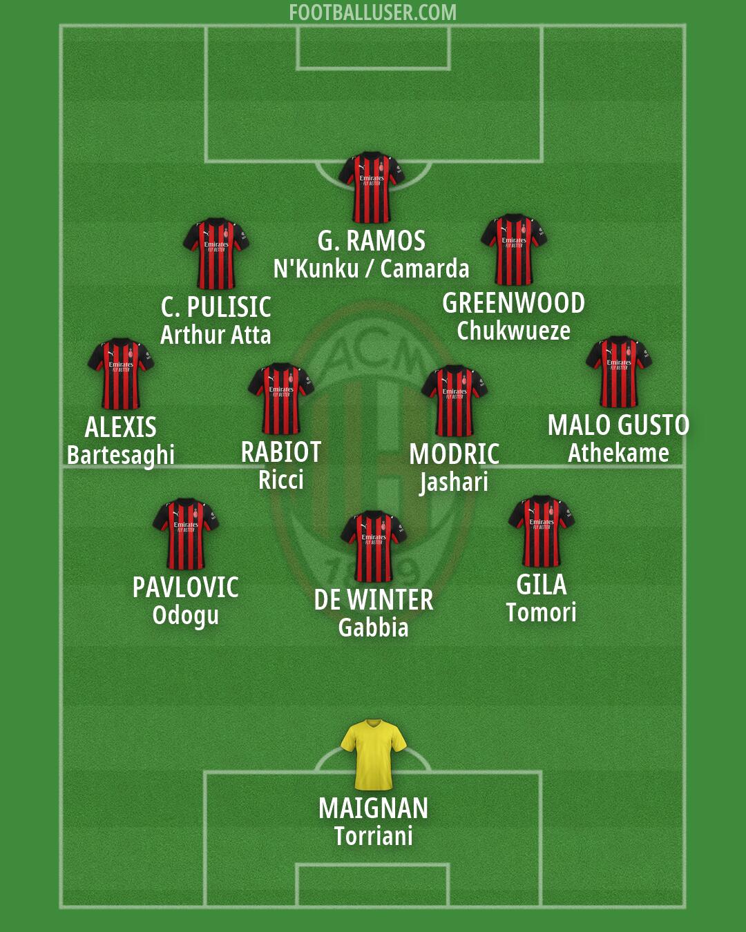 Milan Formation 2026
