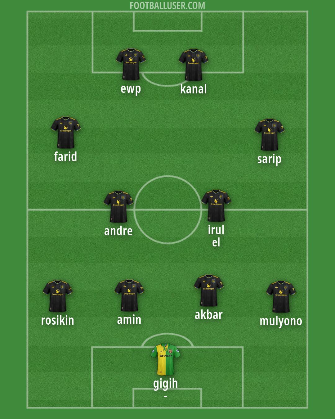 Man Utd Formation 2026