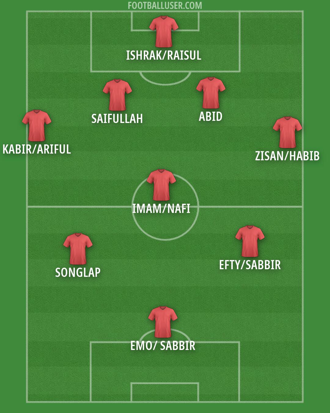 Custom Team Formation 2026