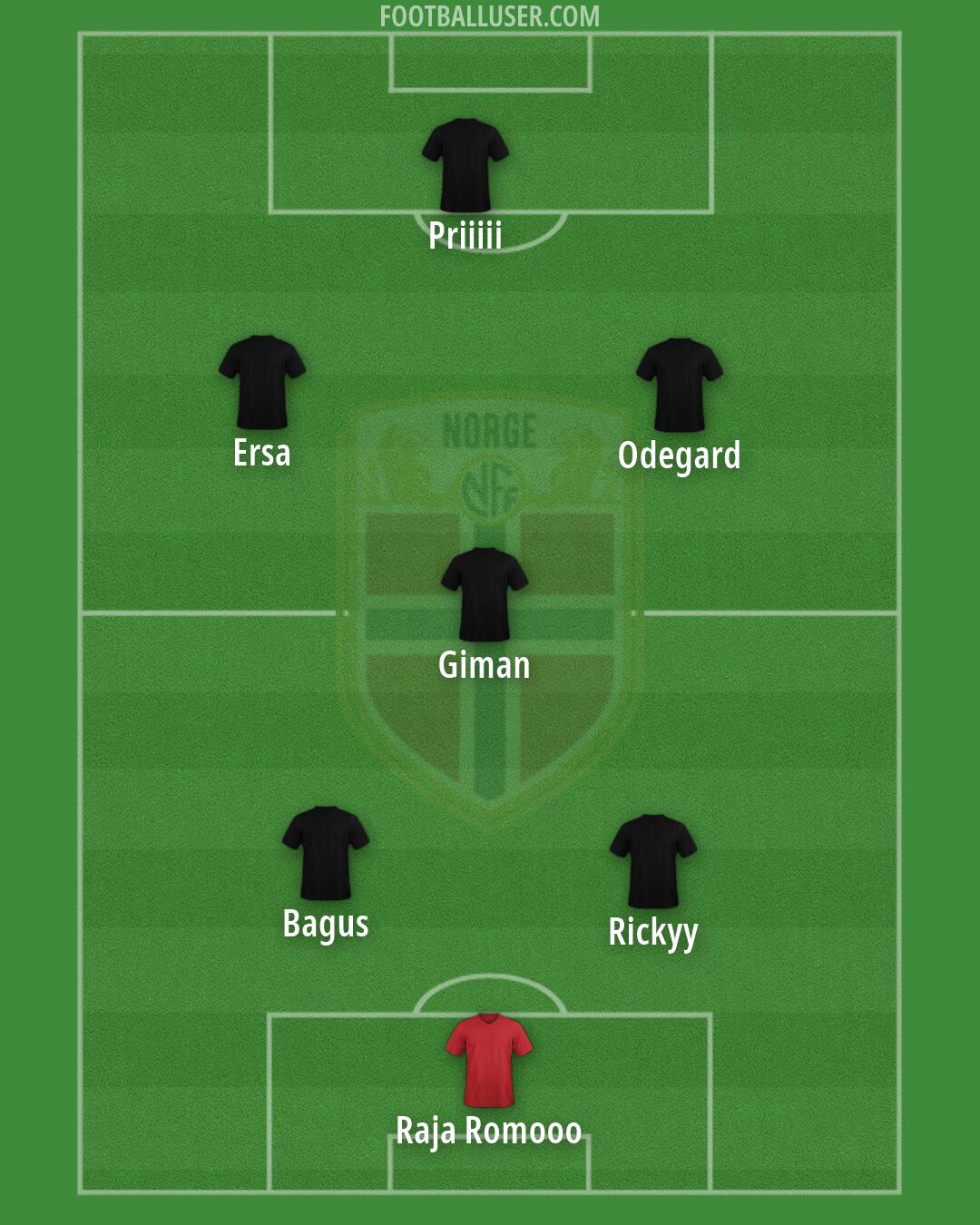 Norway Formation 2026