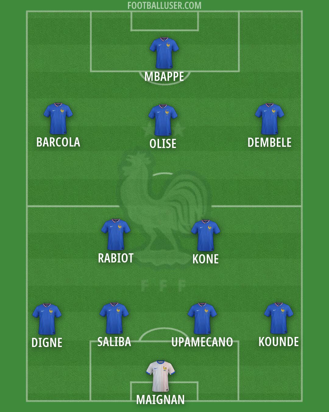 France Formation 2026