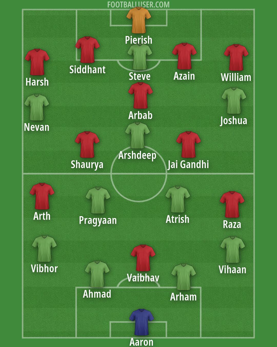 Custom Team Formation 2026