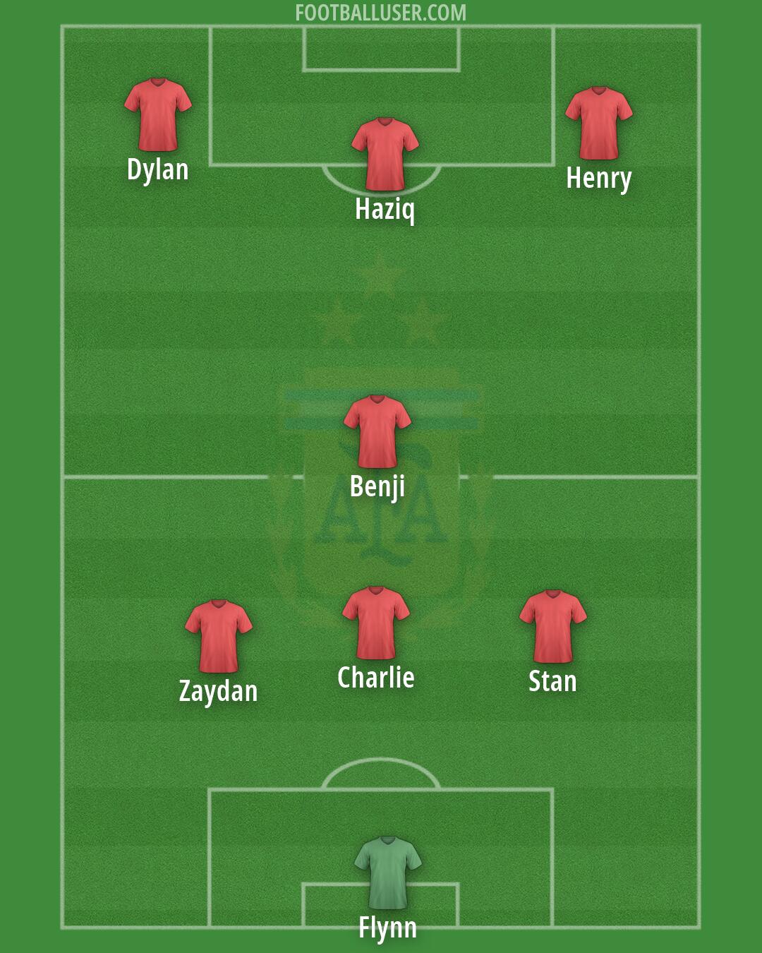 Argentina Formation 2026
