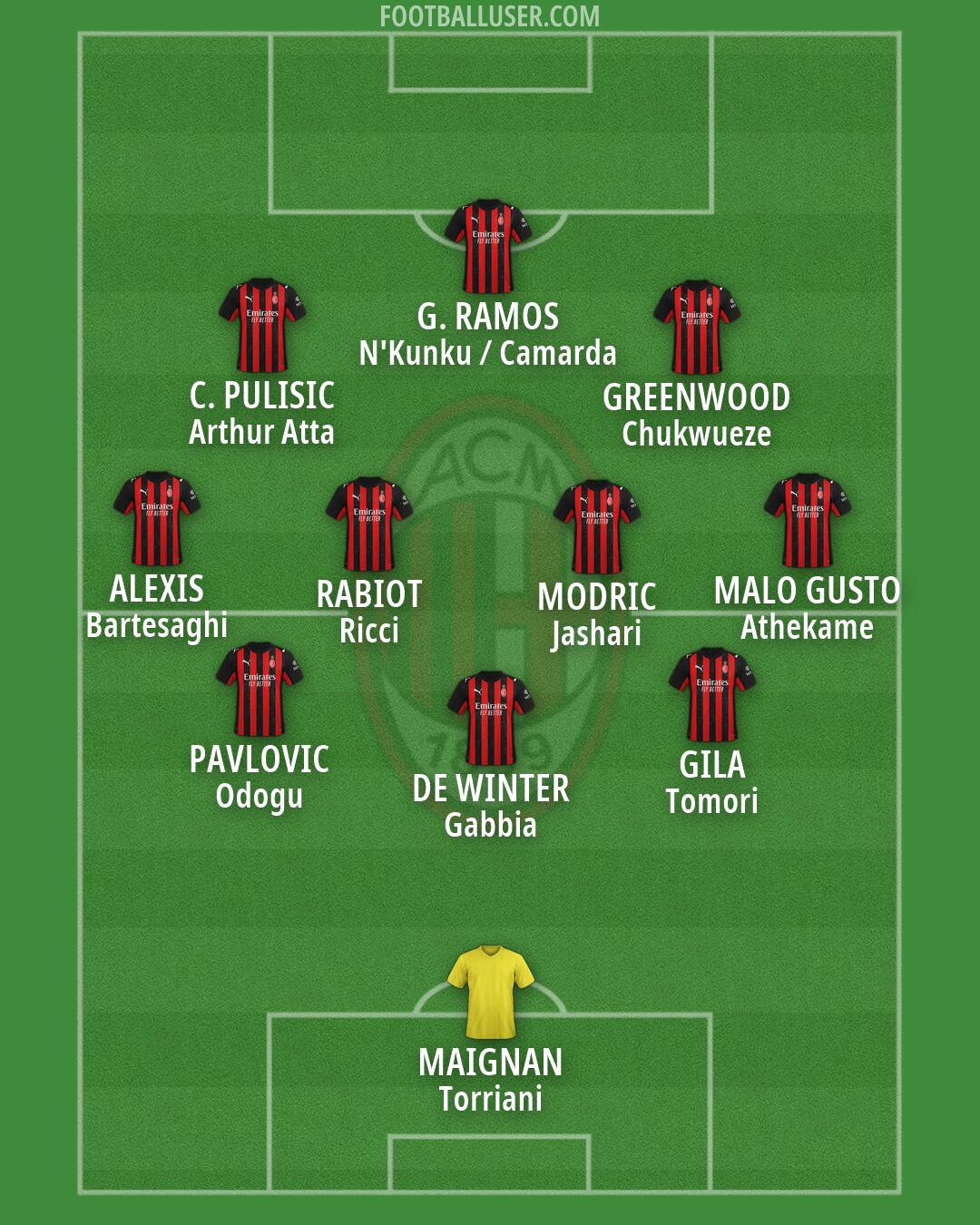 Milan Formation 2026