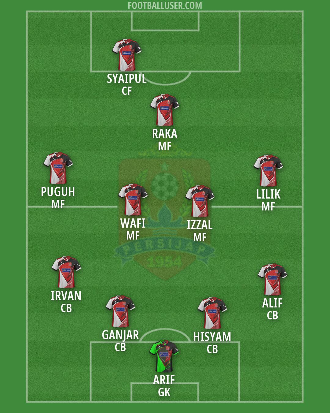 Persijap Formation 2026
