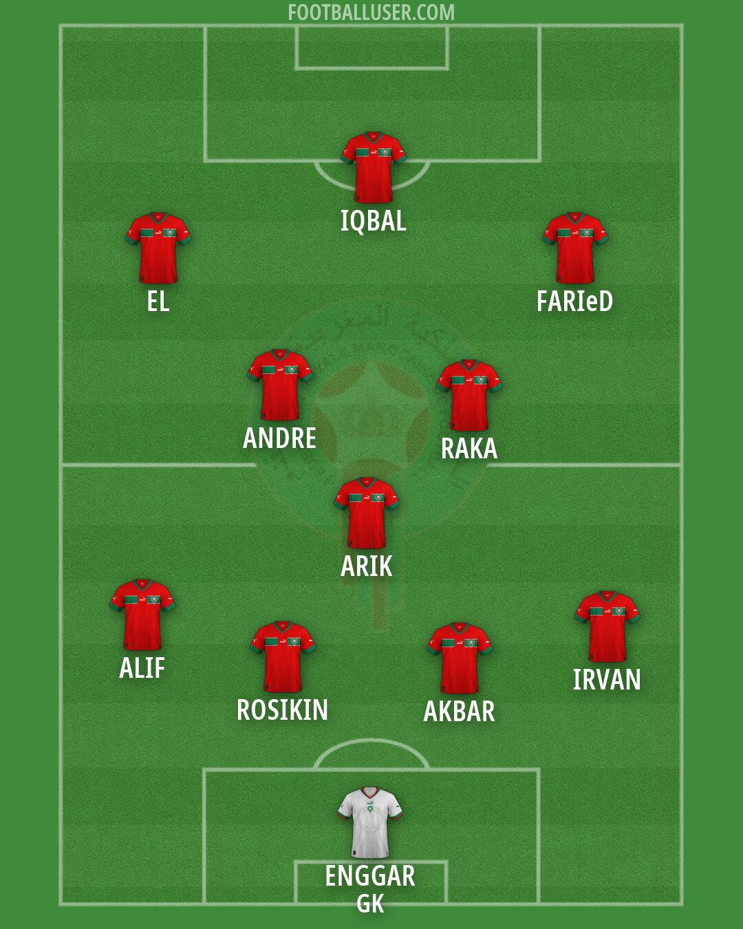 Morocco Formation 2026