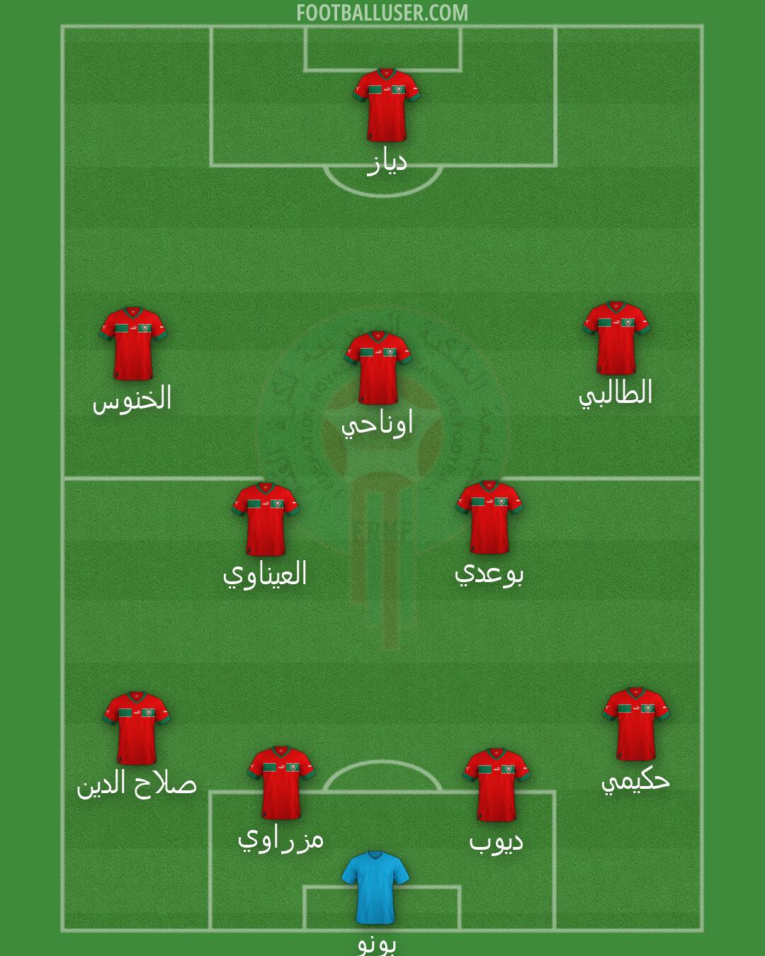 Morocco Formation 2026