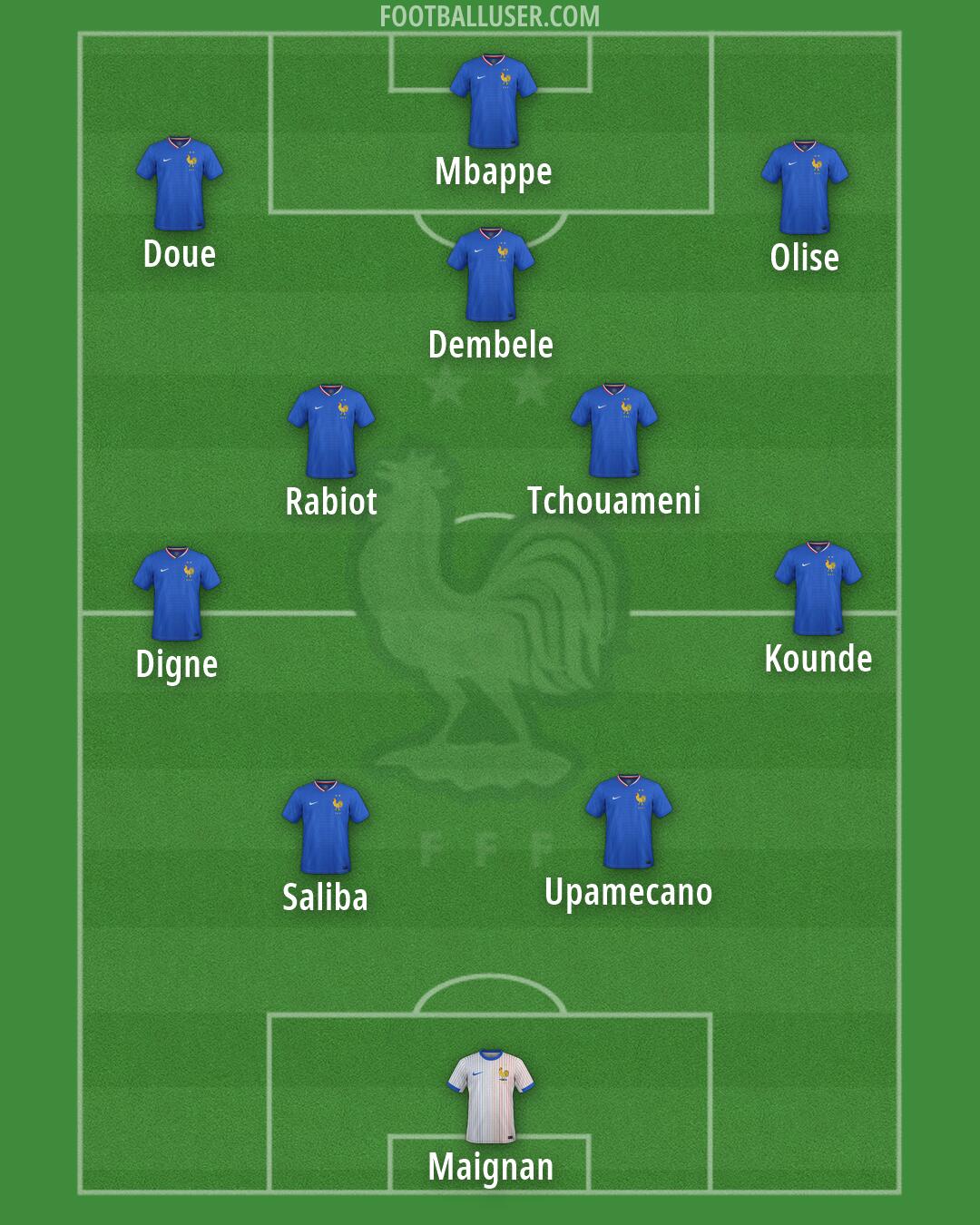 France Formation 2026