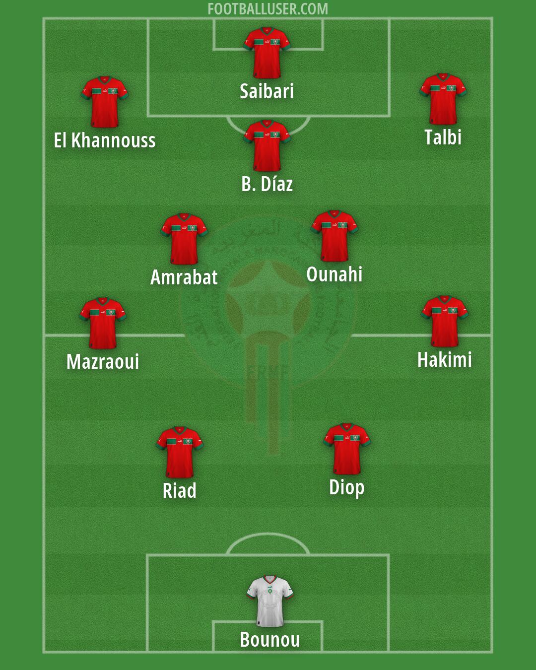 Morocco Formation 2026