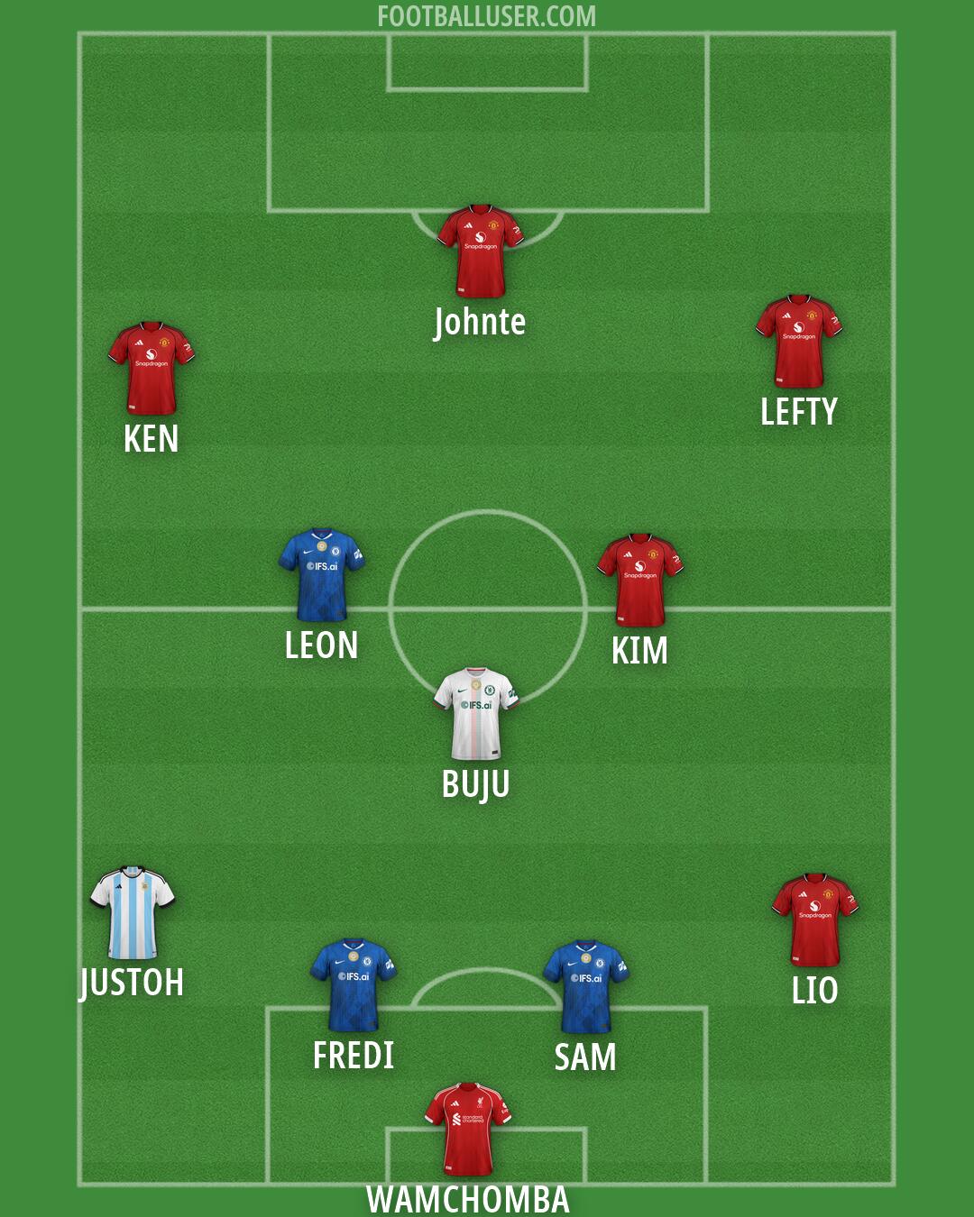 Custom Team Formation 2026