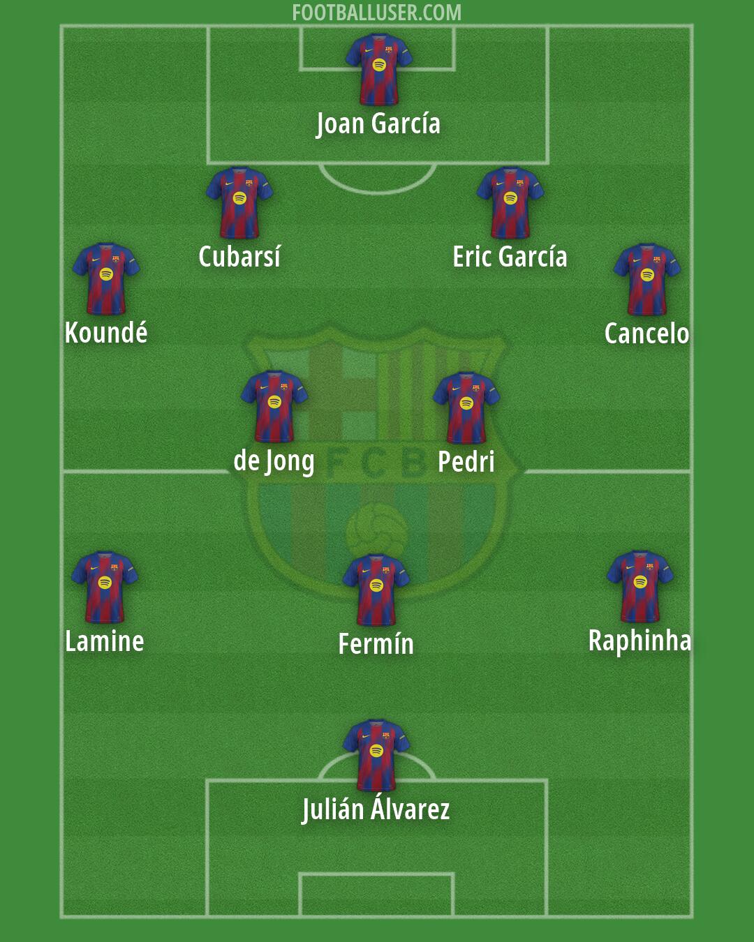 Barcelona Formation 2026