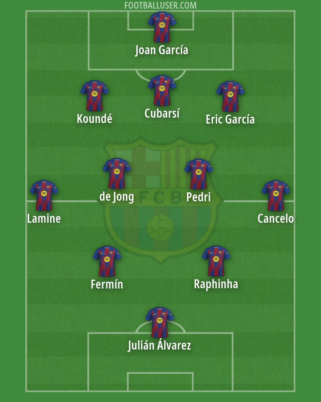 Barcelona Formation 2026