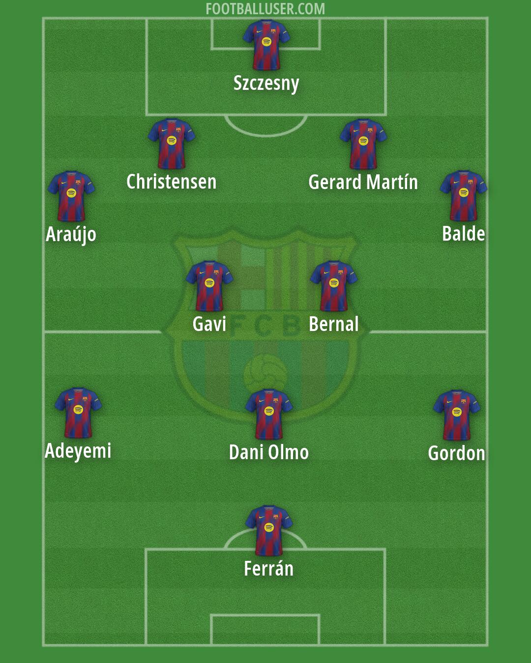 Barcelona Formation 2026