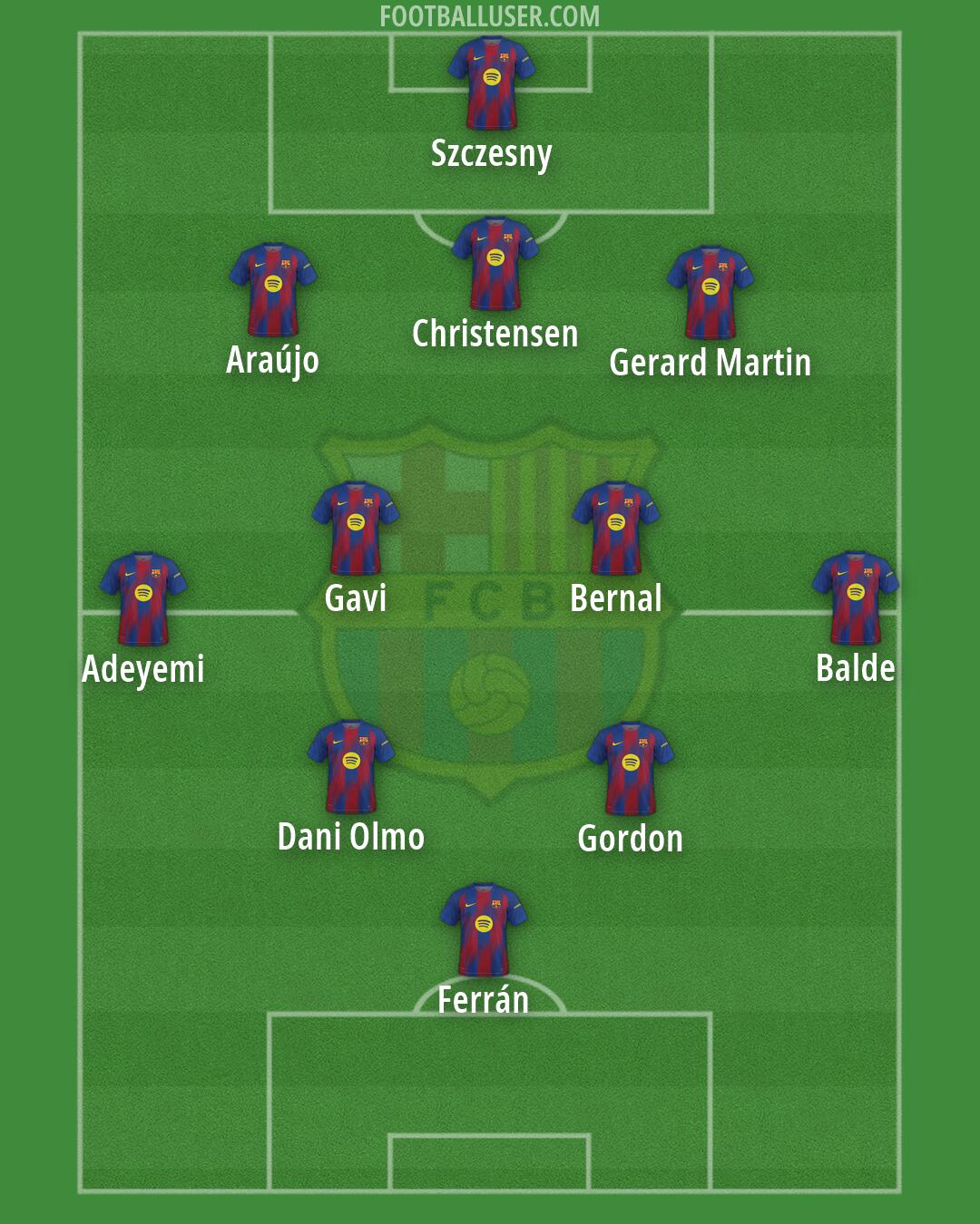 Barcelona Formation 2026