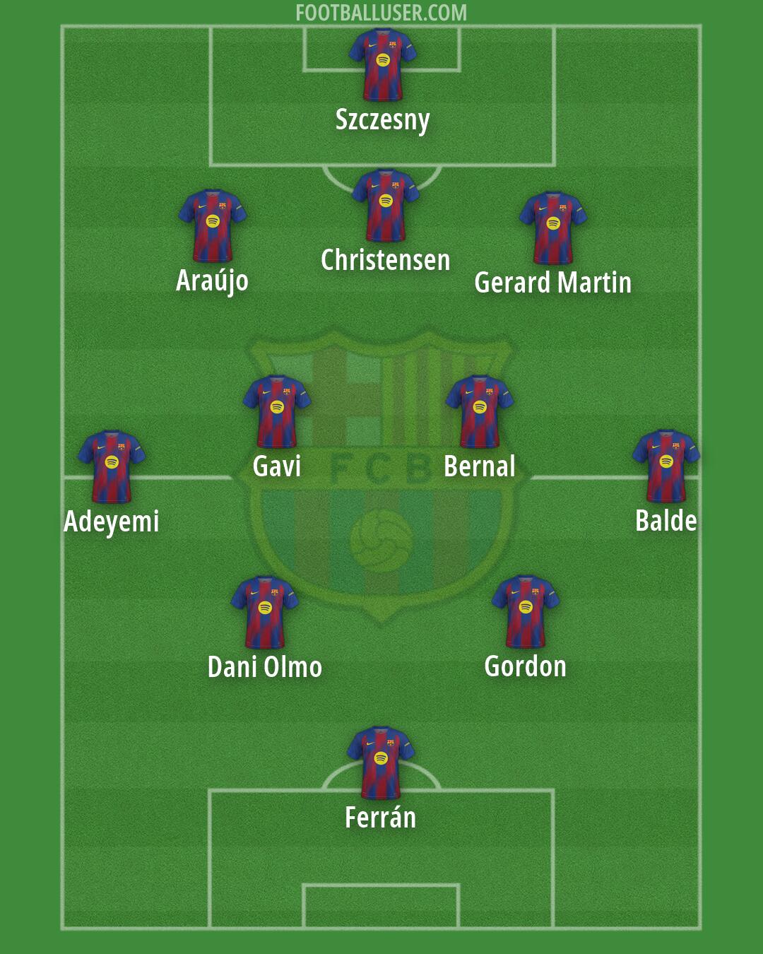Barcelona Formation 2026