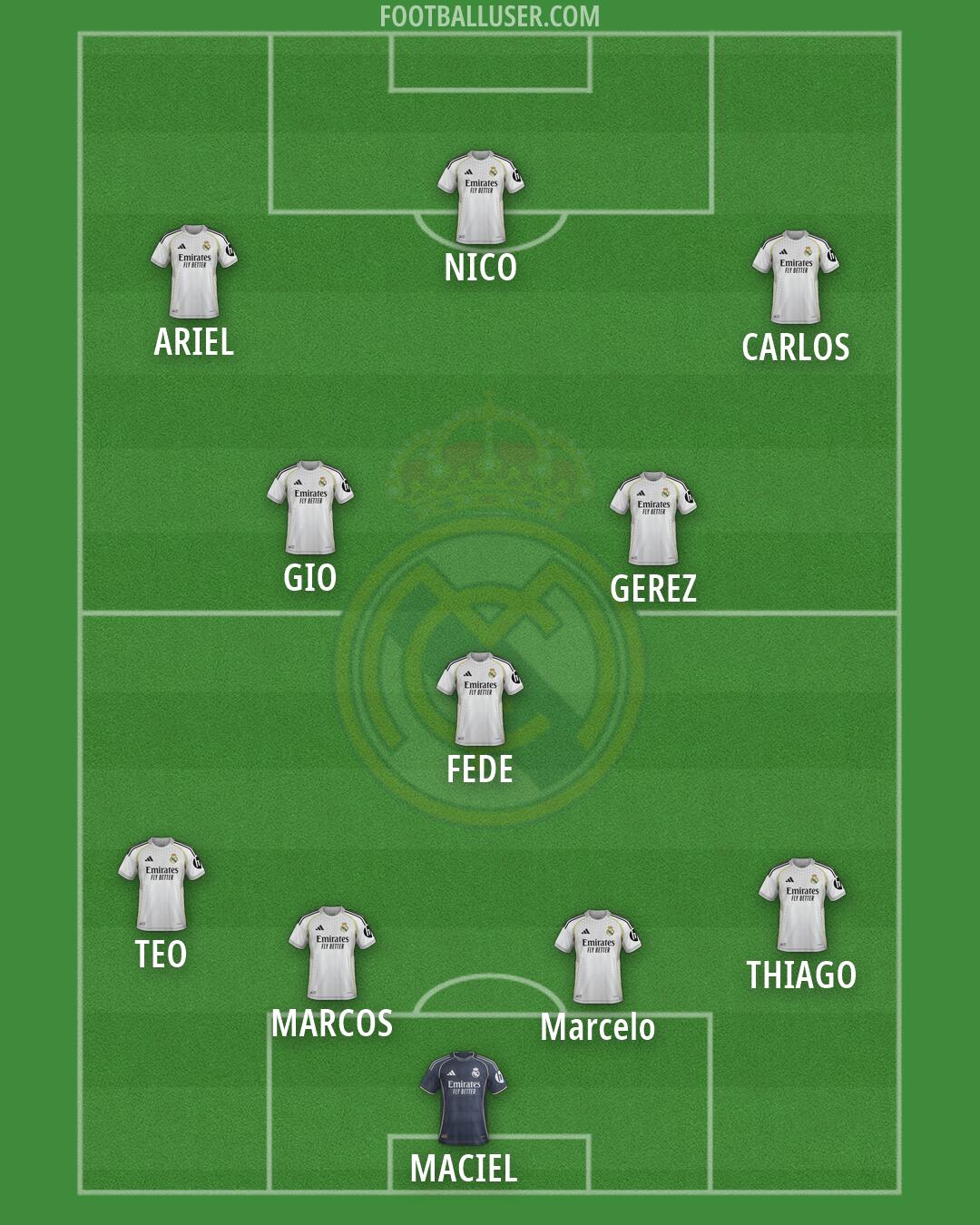 Real Madrid Formation 2026