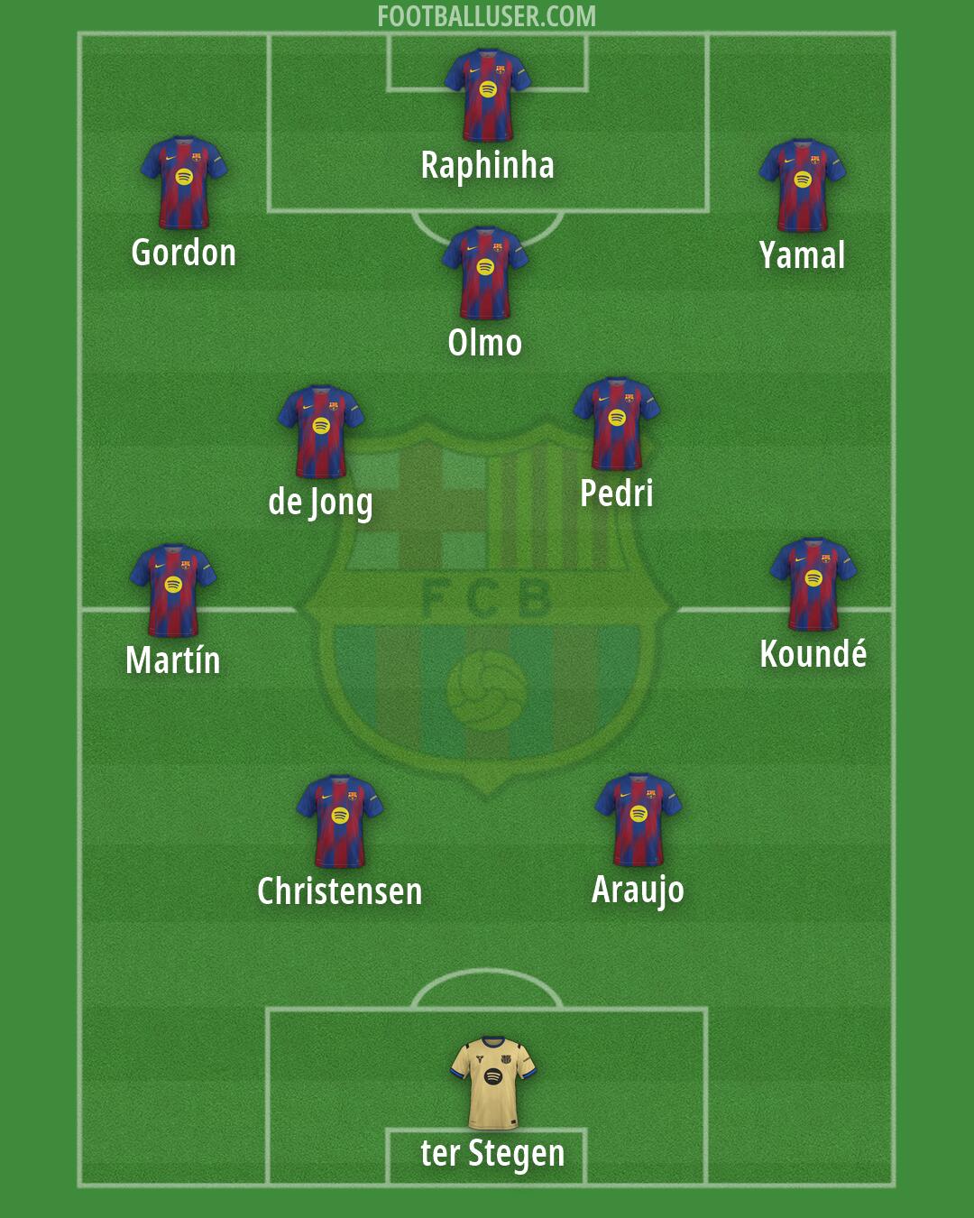 Barcelona Formation 2026