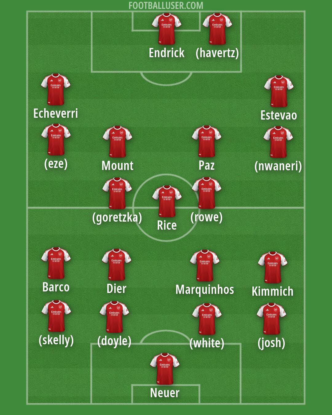 Arsenal Formation 2026