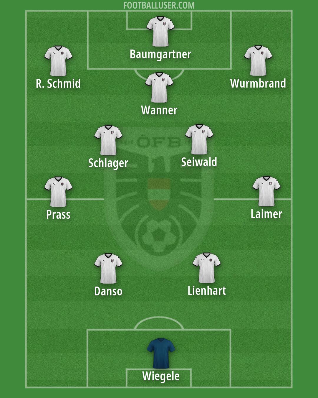 Austria Formation 2026