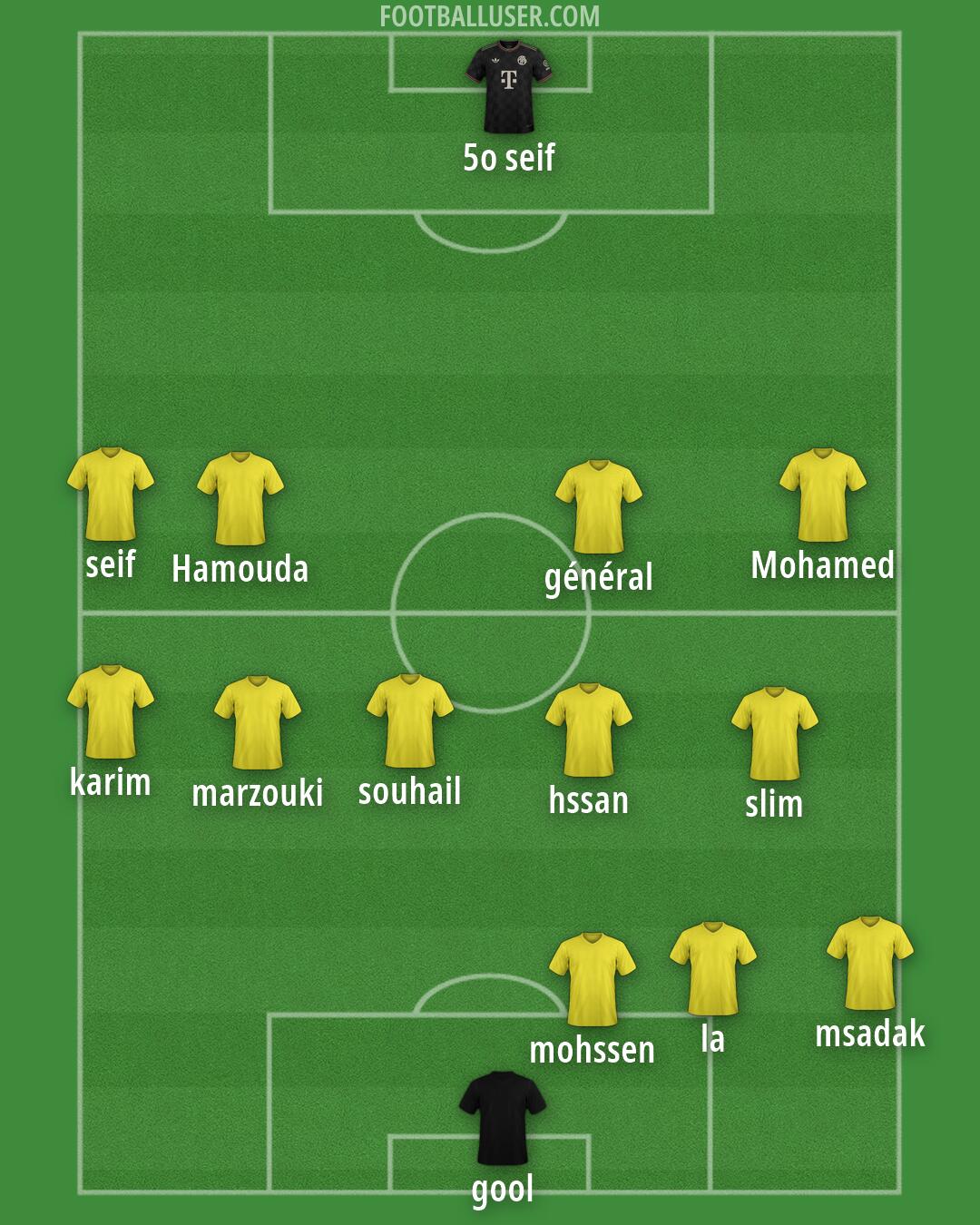 Custom Team Formation 2026