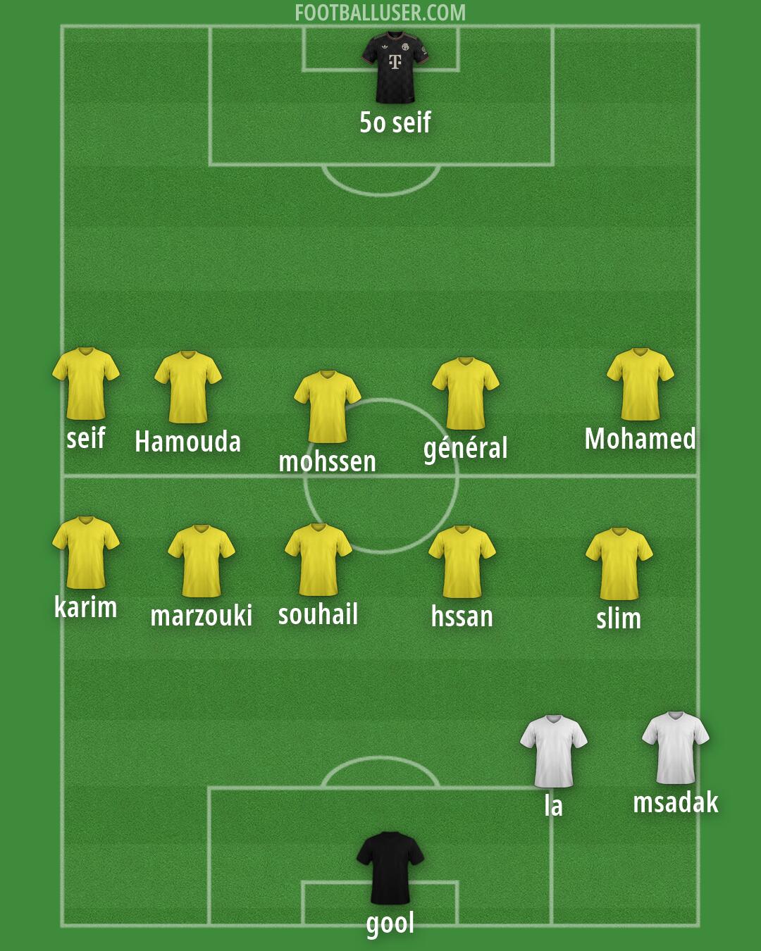 Custom Team Formation 2026