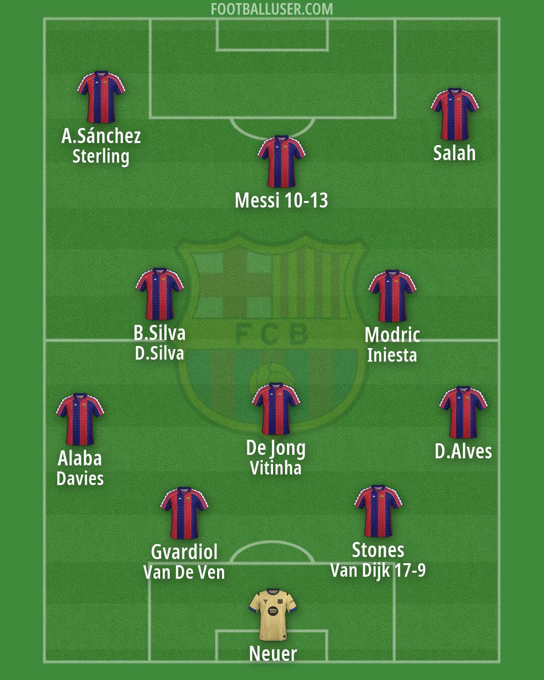 Barcelona Formation 2026