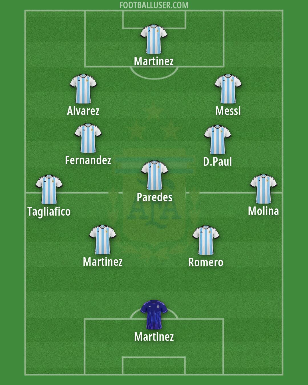 Argentina Formation 2026