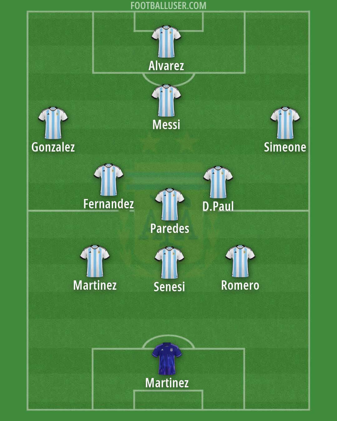 Argentina Formation 2026