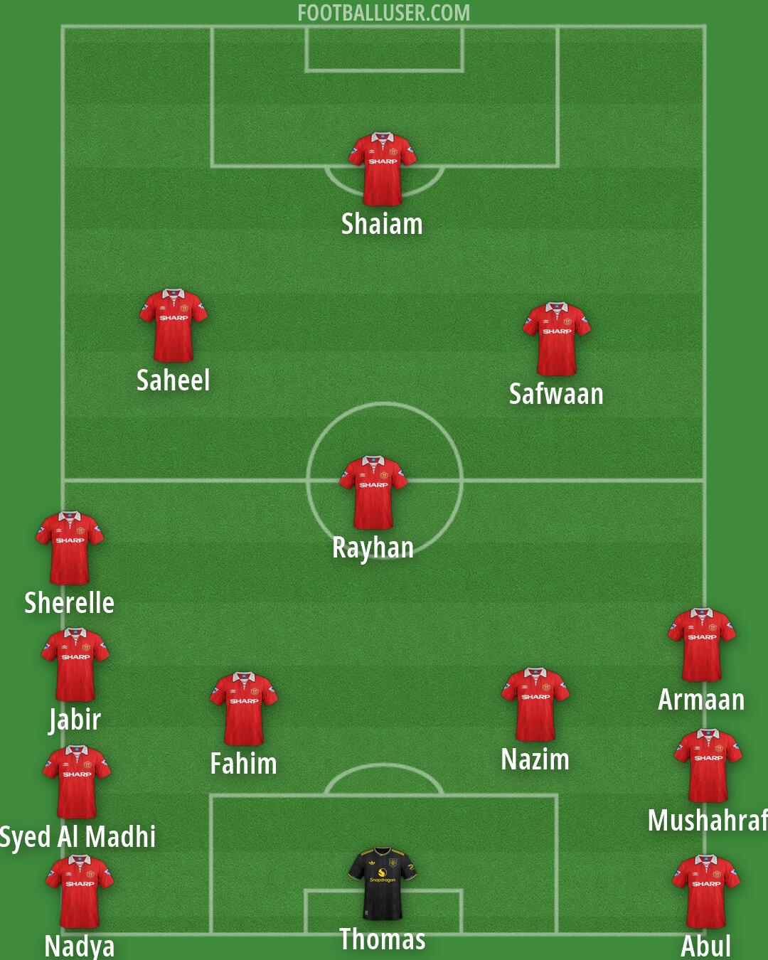 Man Utd Formation 2026